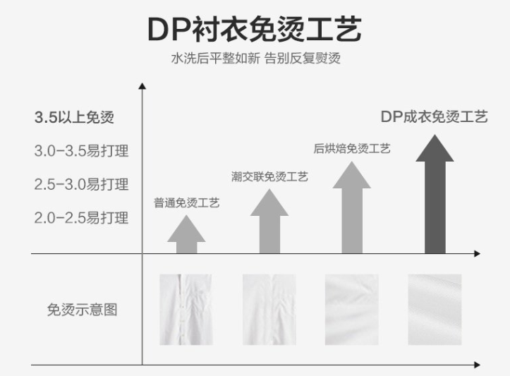 男士長袖襯衫，工作服襯衫，職業(yè)裝襯衫